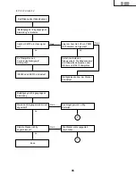 Предварительный просмотр 85 страницы Sharp AN-60KT Service Manual