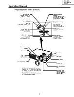 Предварительный просмотр 9 страницы Sharp AN-A10T Service Manual