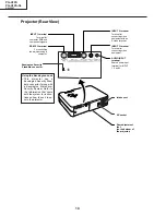 Предварительный просмотр 10 страницы Sharp AN-A10T Service Manual