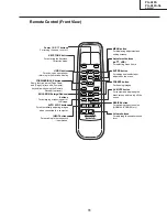 Предварительный просмотр 11 страницы Sharp AN-A10T Service Manual