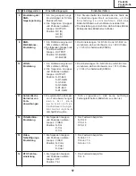 Предварительный просмотр 57 страницы Sharp AN-A10T Service Manual