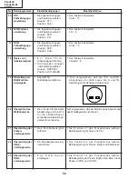 Предварительный просмотр 58 страницы Sharp AN-A10T Service Manual