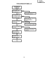 Предварительный просмотр 63 страницы Sharp AN-A10T Service Manual