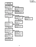 Предварительный просмотр 65 страницы Sharp AN-A10T Service Manual