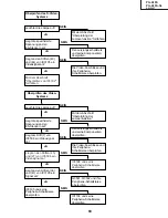 Предварительный просмотр 69 страницы Sharp AN-A10T Service Manual