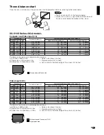 Preview for 3 page of Sharp AN-LV140X Operation Manual