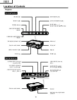 Preview for 8 page of Sharp AN-M15T Service Manual