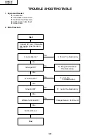 Preview for 30 page of Sharp AN-M15T Service Manual