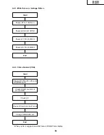 Preview for 33 page of Sharp AN-M15T Service Manual