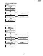 Preview for 35 page of Sharp AN-M15T Service Manual