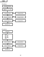 Preview for 36 page of Sharp AN-M15T Service Manual