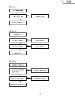 Preview for 37 page of Sharp AN-M15T Service Manual