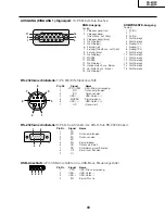 Preview for 43 page of Sharp AN-M15T Service Manual