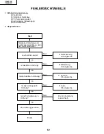 Preview for 62 page of Sharp AN-M15T Service Manual