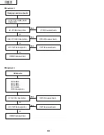 Preview for 68 page of Sharp AN-M15T Service Manual