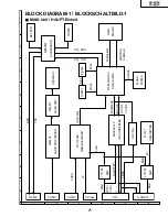 Preview for 71 page of Sharp AN-M15T Service Manual