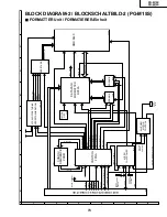 Preview for 73 page of Sharp AN-M15T Service Manual