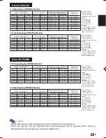 Preview for 5 page of Sharp AN-P23EZ Operation Manual