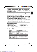 Preview for 5 page of Sharp AN-PH30EZ Operation Manual