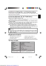 Preview for 5 page of Sharp AN-PH60EZ Operation Manual