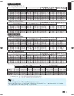 Preview for 3 page of Sharp AN-PH823EZ Operation Manual