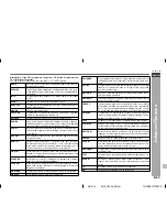 Предварительный просмотр 37 страницы Sharp AN-PR1000H Operation Manual