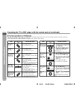 Предварительный просмотр 42 страницы Sharp AN-PR1000H Operation Manual