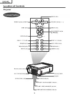 Предварительный просмотр 6 страницы Sharp AN-S422E Service Manual