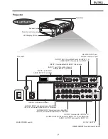 Предварительный просмотр 7 страницы Sharp AN-S422E Service Manual