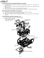 Предварительный просмотр 18 страницы Sharp AN-S422E Service Manual