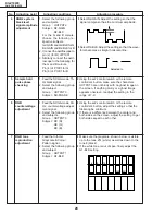 Preview for 28 page of Sharp AN-S422E Service Manual