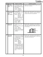 Preview for 29 page of Sharp AN-S422E Service Manual