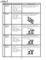 Preview for 30 page of Sharp AN-S422E Service Manual