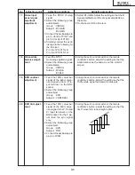 Preview for 31 page of Sharp AN-S422E Service Manual