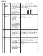 Preview for 32 page of Sharp AN-S422E Service Manual