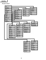 Preview for 36 page of Sharp AN-S422E Service Manual