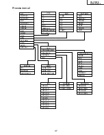 Preview for 37 page of Sharp AN-S422E Service Manual