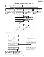 Preview for 39 page of Sharp AN-S422E Service Manual