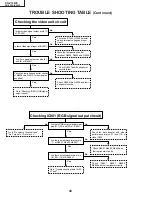 Preview for 40 page of Sharp AN-S422E Service Manual