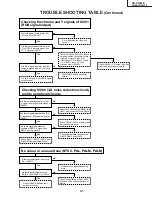 Preview for 41 page of Sharp AN-S422E Service Manual