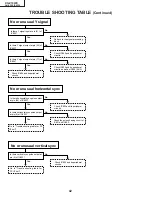 Preview for 42 page of Sharp AN-S422E Service Manual