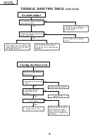 Preview for 44 page of Sharp AN-S422E Service Manual