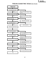 Предварительный просмотр 45 страницы Sharp AN-S422E Service Manual