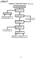 Предварительный просмотр 46 страницы Sharp AN-S422E Service Manual