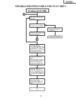 Предварительный просмотр 47 страницы Sharp AN-S422E Service Manual