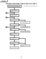 Предварительный просмотр 48 страницы Sharp AN-S422E Service Manual