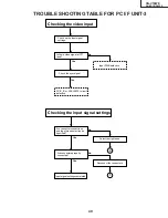 Предварительный просмотр 49 страницы Sharp AN-S422E Service Manual