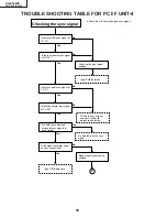 Предварительный просмотр 50 страницы Sharp AN-S422E Service Manual