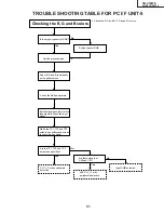 Предварительный просмотр 51 страницы Sharp AN-S422E Service Manual