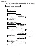 Предварительный просмотр 52 страницы Sharp AN-S422E Service Manual